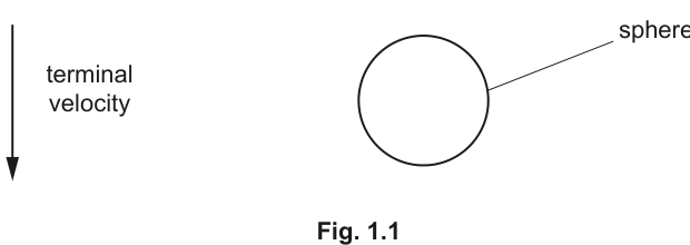 Fig. 1.1