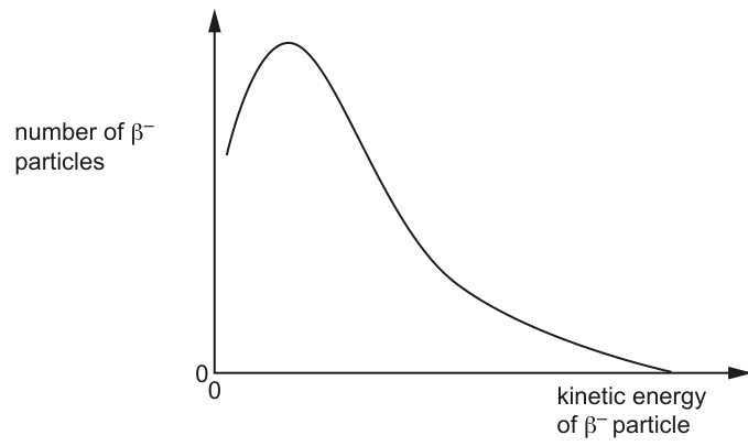 Fig. 7.1