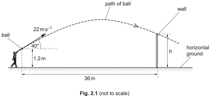 Fig. 2.1