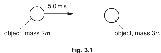 Fig. 3.1