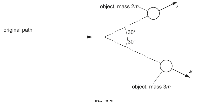 Fig. 3.2