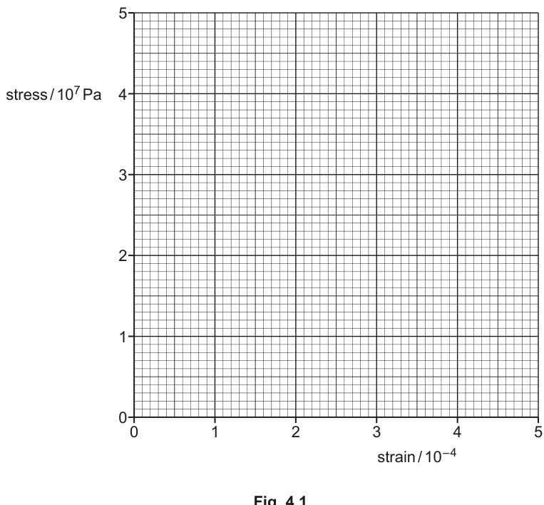 Fig. 4.1