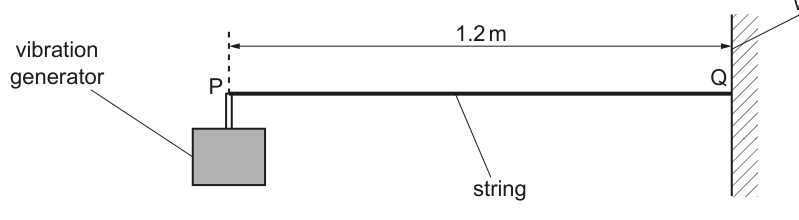 Fig. 5.1