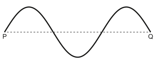 Fig. 5.3
