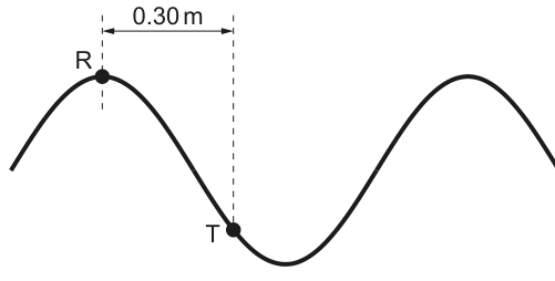 Fig. 5.4