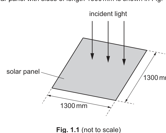 Fig. 1.1