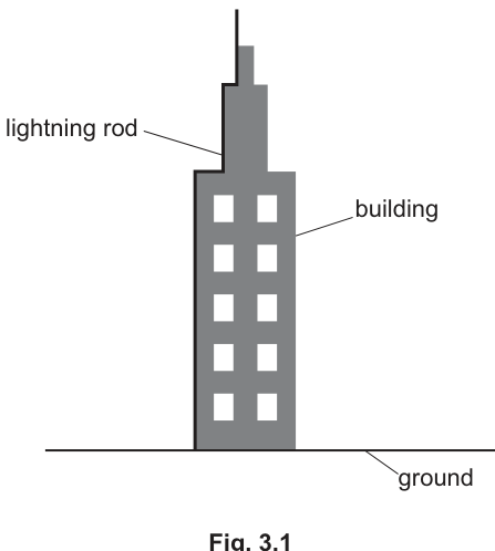 Fig. 3.1