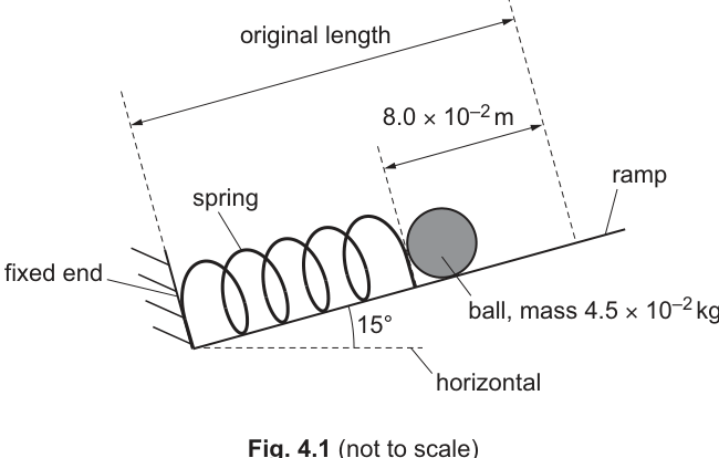 Fig. 4.1