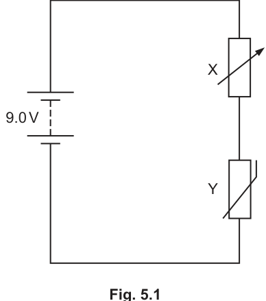Fig. 5.1