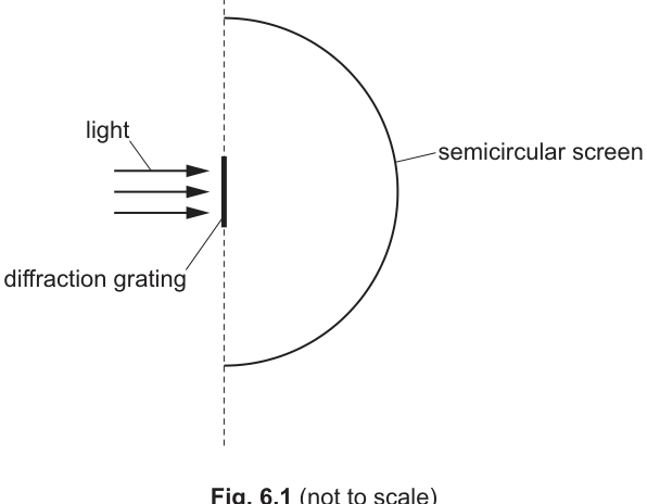 Fig. 6.1