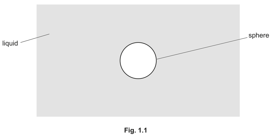 Fig. 1.1