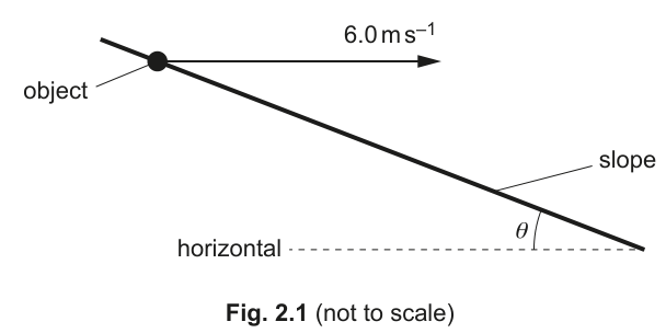 Fig. 2.1
