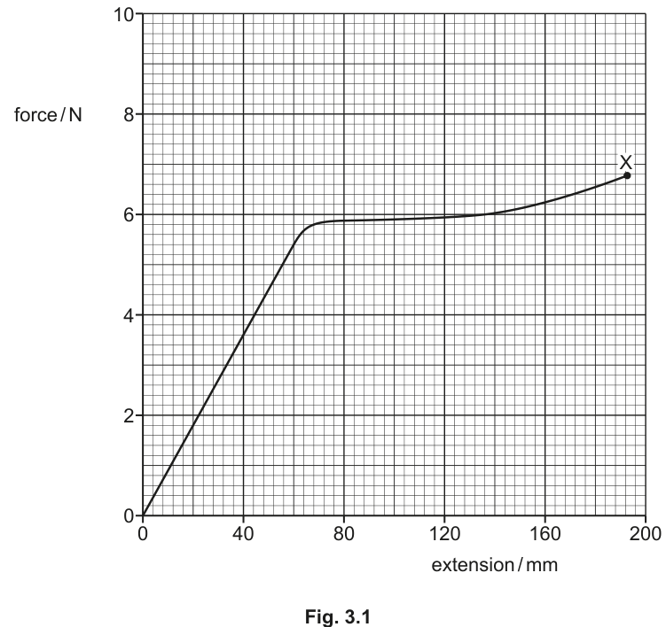 Fig. 3.1