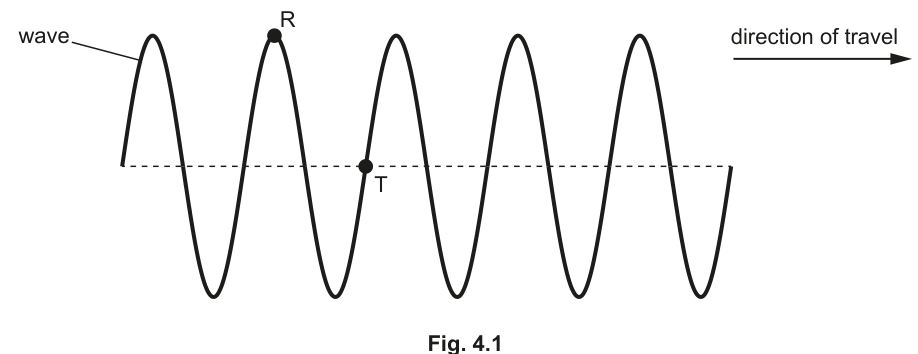 Fig. 4.1
