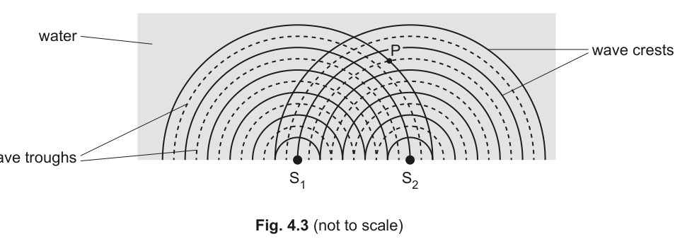 Fig. 4.3
