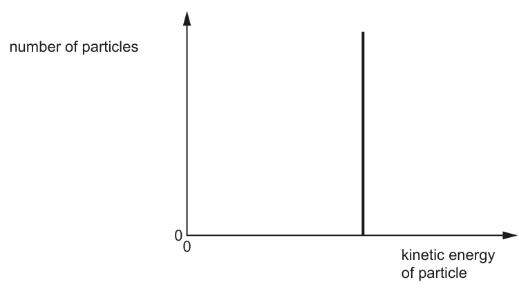 Fig. 6.1