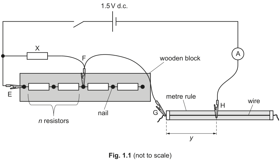 Fig. 1.1