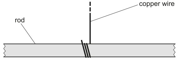Fig. 2.2