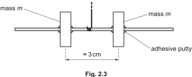 Fig. 2.3