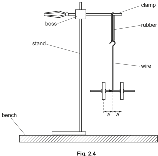 Fig. 2.4