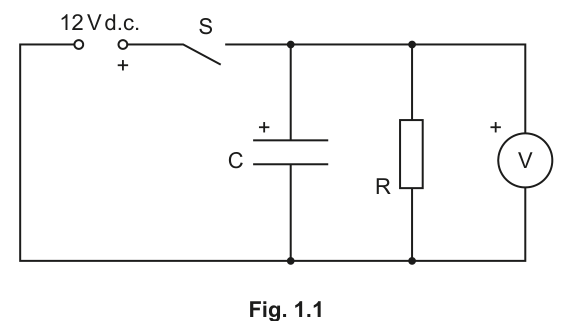 Fig. 1.1