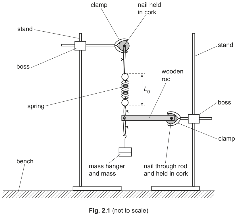 Fig. 2.1