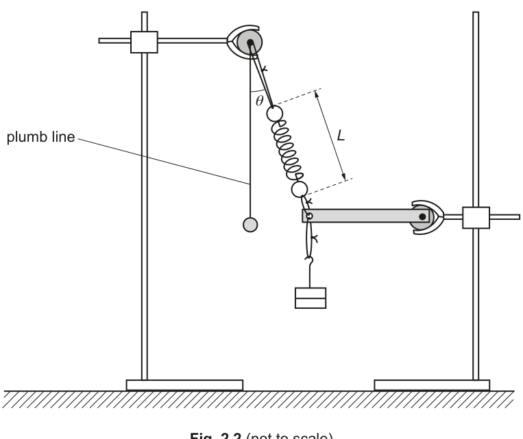 Fig. 2.2