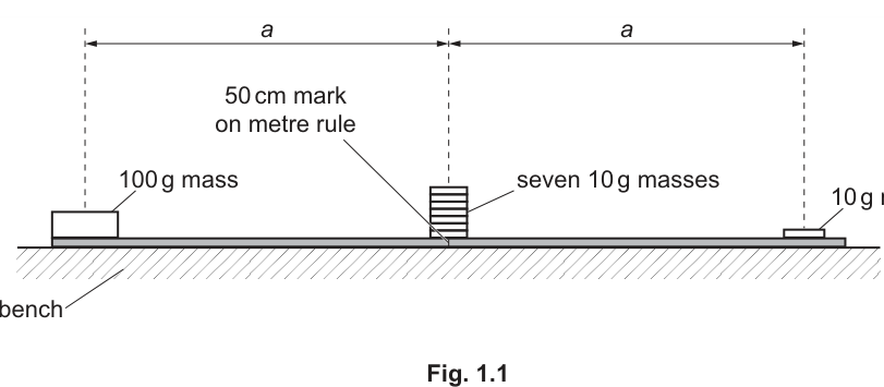 Fig. 1.1