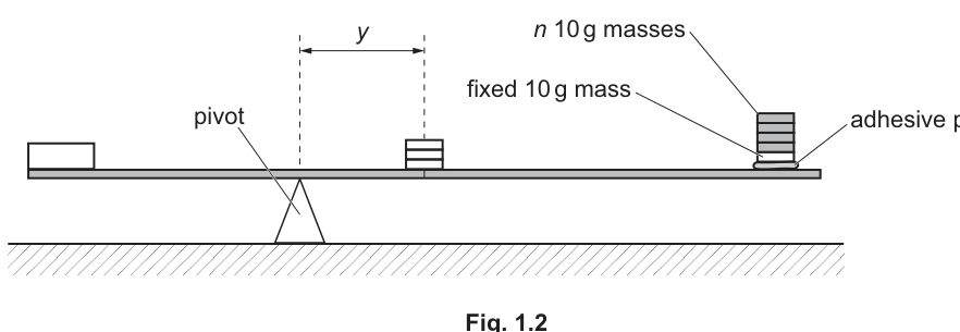 Fig. 1.2