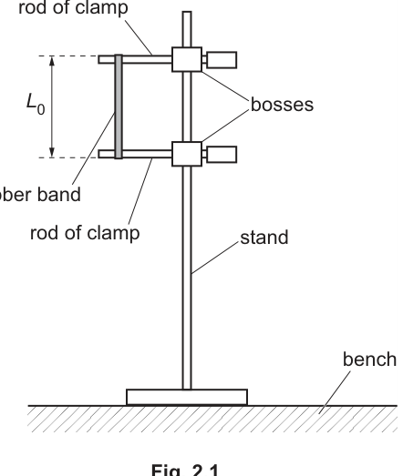 Fig. 2.1