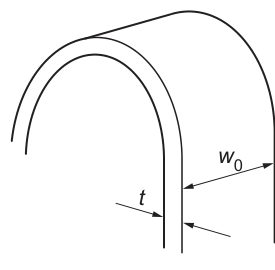 Fig. 2.2