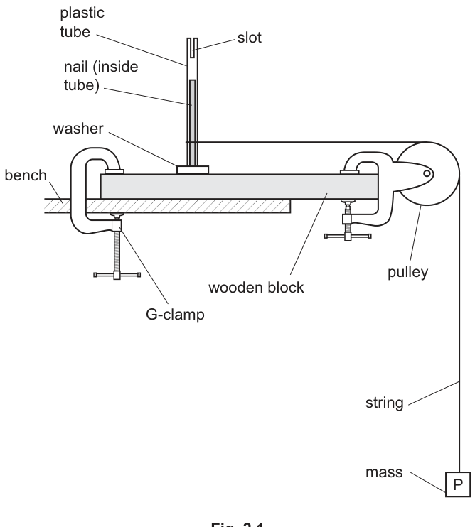 Fig. 2.1