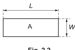 Fig. 2.2