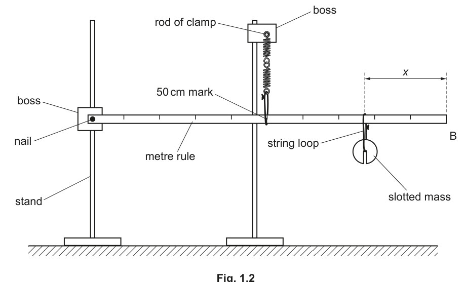 Fig. 1.2