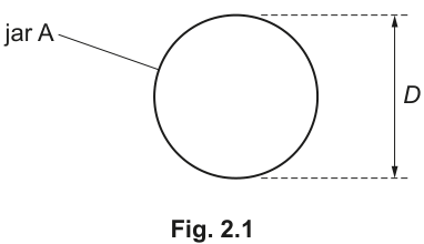 Fig. 2.1