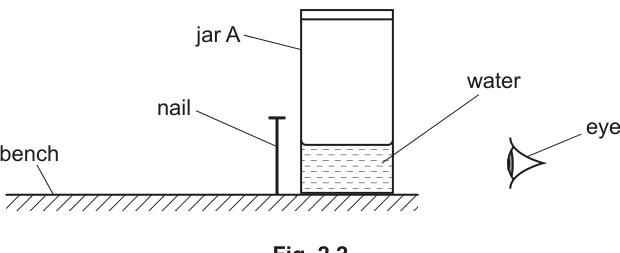 Fig. 2.2