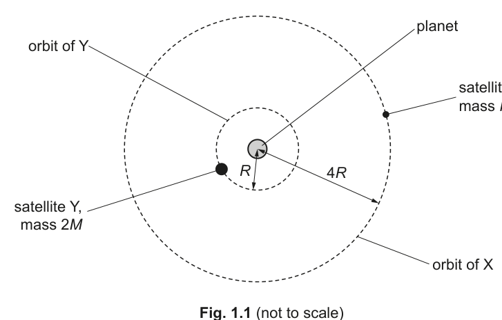 Fig. 1.1
