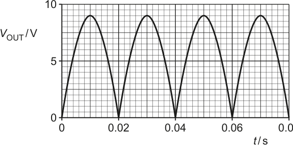 Fig. 7.2