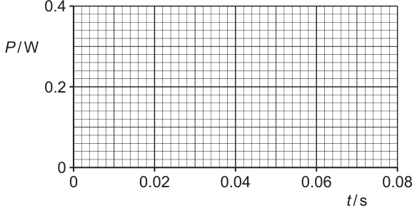Fig. 7.3