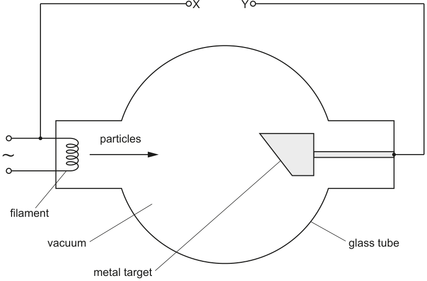Fig. 8.1