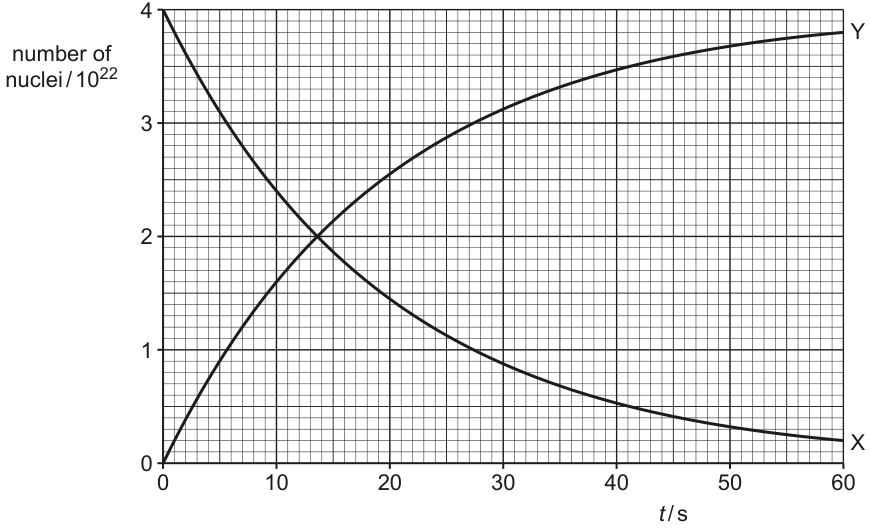 Fig. 9.1