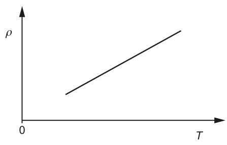 Fig. 2.2