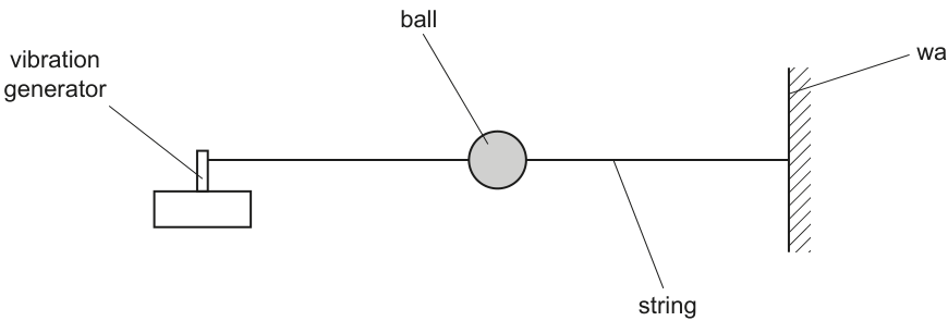 Fig. 4.1