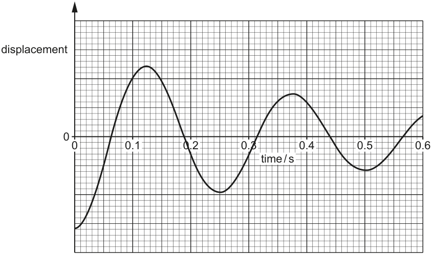 Fig. 4.2