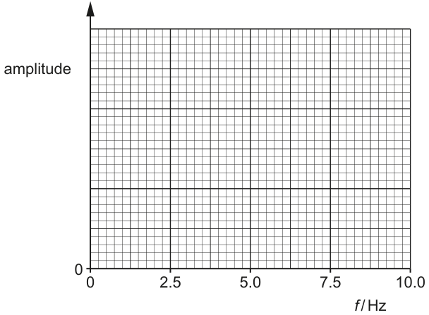 Fig. 4.3