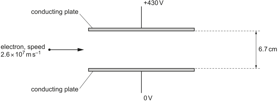 Fig. 5.1