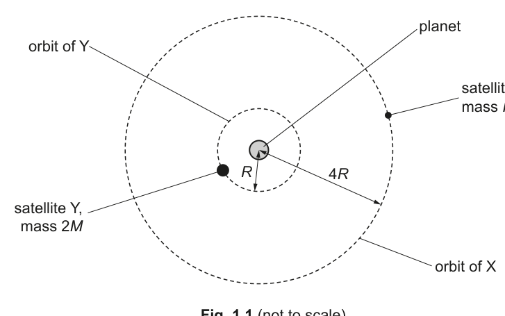 Fig. 1.1