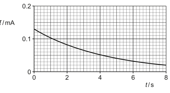 Fig. 6.2