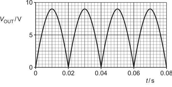 Fig. 7.2