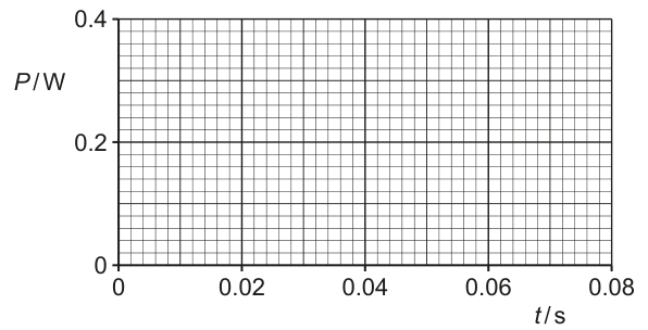 Fig. 7.3